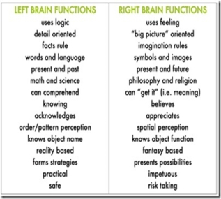 right left brain functions facts - fun pictures